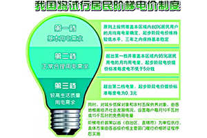 電力股大漲 國家發(fā)改委罕見發(fā)聲 居民電價這次真的要上漲了？