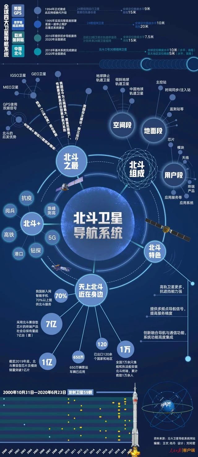 北斗全球組網(wǎng)！“能源大軍”接收天外指導(dǎo)